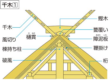 落盤|「落盤」の意味や使い方 わかりやすく解説 Weblio辞書